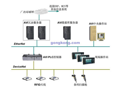 PMC/AVI/PBS跟蹤識別系統(tǒng)